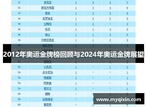 2012年奥运金牌榜回顾与2024年奥运金牌展望