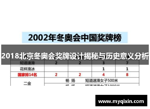 2018北京冬奥会奖牌设计揭秘与历史意义分析