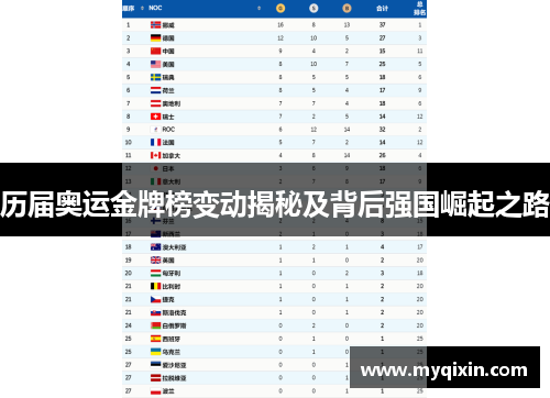 历届奥运金牌榜变动揭秘及背后强国崛起之路